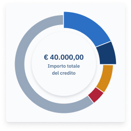 I vantaggi di Dynamica Retail